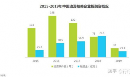 动漫市场,创意与商业的完美融合